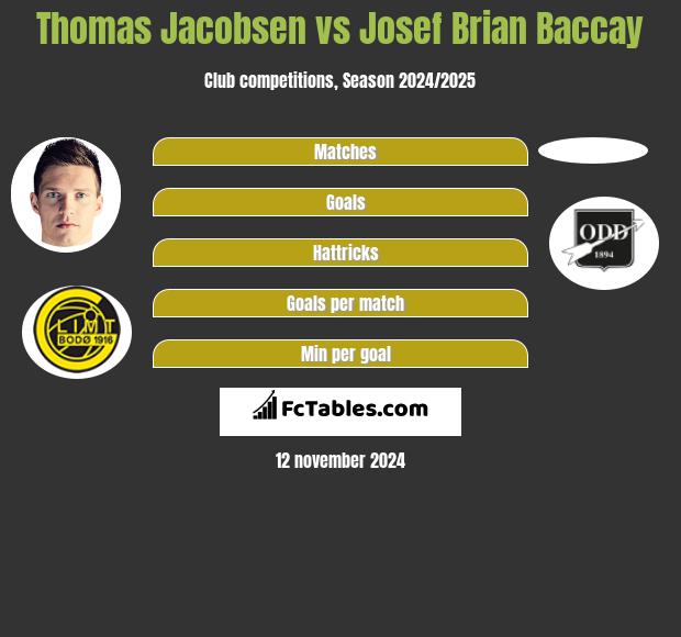 Thomas Jacobsen vs Josef Brian Baccay h2h player stats