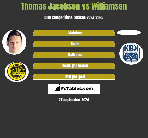 Thomas Jacobsen vs Williamsen h2h player stats