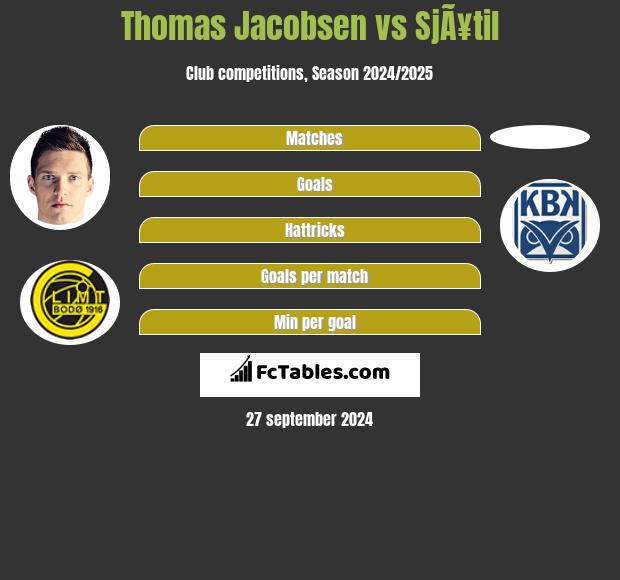 Thomas Jacobsen vs SjÃ¥til h2h player stats