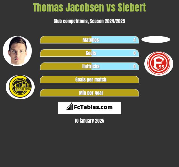 Thomas Jacobsen vs Siebert h2h player stats