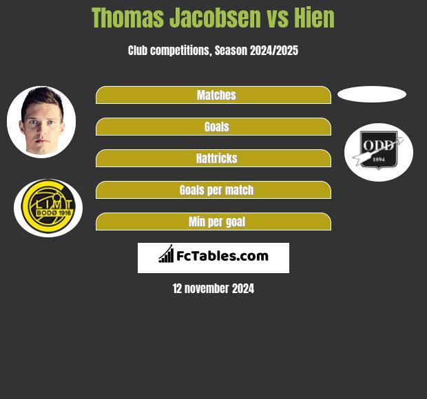 Thomas Jacobsen vs Hien h2h player stats