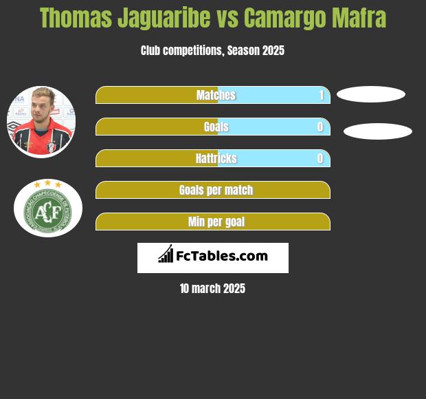 Thomas Jaguaribe vs Camargo Mafra h2h player stats