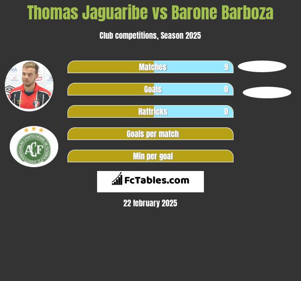 Thomas Jaguaribe vs Barone Barboza h2h player stats