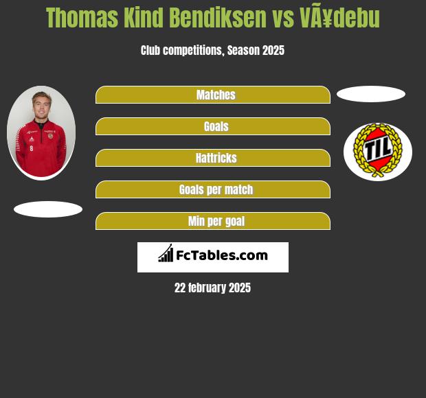 Thomas Kind Bendiksen vs VÃ¥debu h2h player stats