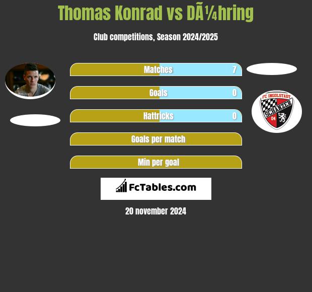 Thomas Konrad vs DÃ¼hring h2h player stats