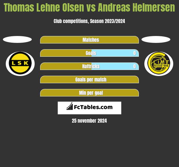 Thomas Lehne Olsen vs Andreas Helmersen h2h player stats