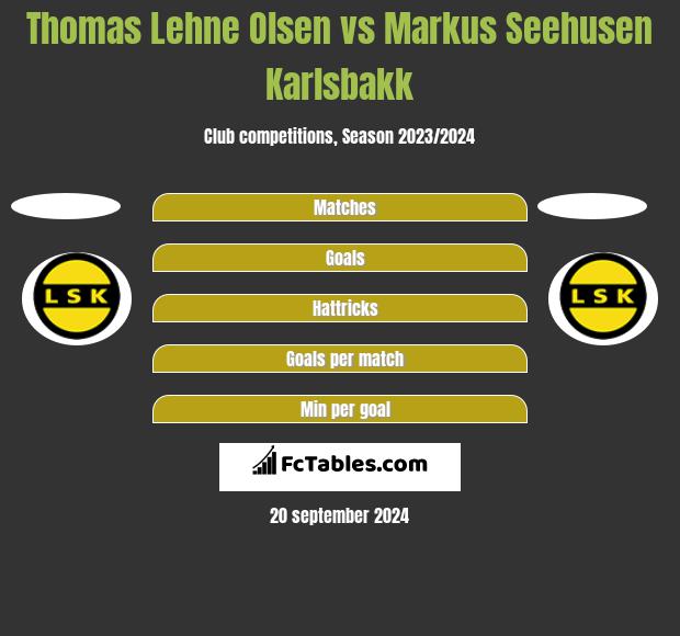 Thomas Lehne Olsen vs Markus Seehusen Karlsbakk h2h player stats