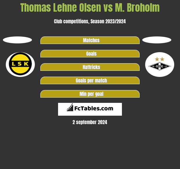 Thomas Lehne Olsen vs M. Broholm h2h player stats