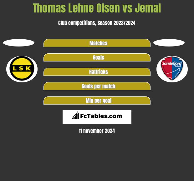 Thomas Lehne Olsen vs Jemal h2h player stats