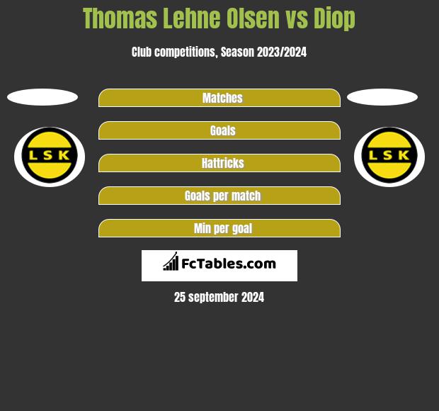 Thomas Lehne Olsen vs Diop h2h player stats