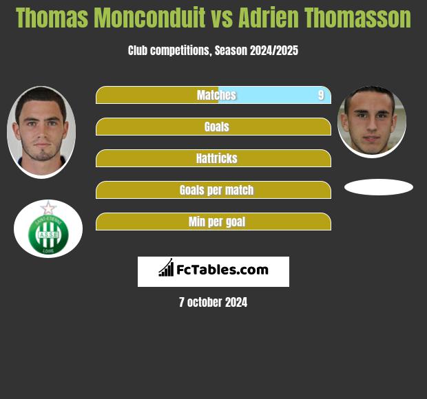 Thomas Monconduit vs Adrien Thomasson h2h player stats