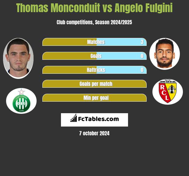 Thomas Monconduit vs Angelo Fulgini h2h player stats