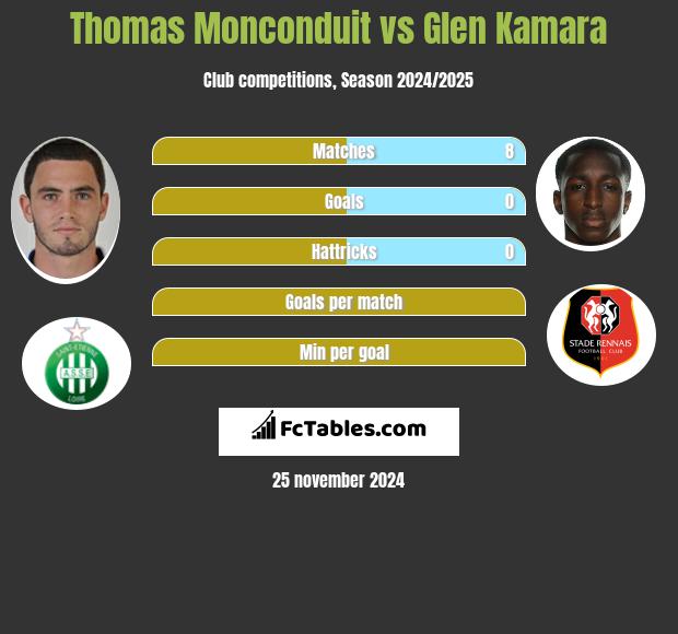 Thomas Monconduit vs Glen Kamara h2h player stats