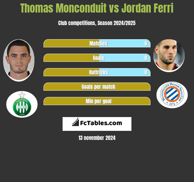 Thomas Monconduit vs Jordan Ferri h2h player stats