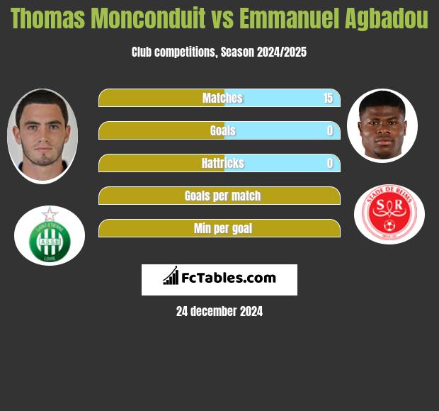 Thomas Monconduit vs Emmanuel Agbadou h2h player stats