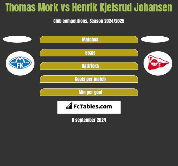 Thomas Mork vs Henrik Kjelsrud Johansen h2h player stats