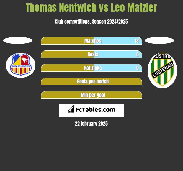 Thomas Nentwich vs Leo Matzler h2h player stats