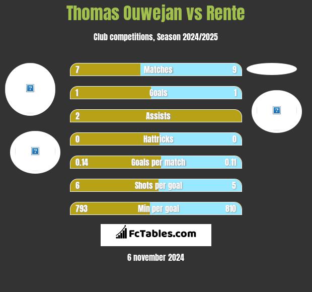 Thomas Ouwejan vs Rente h2h player stats