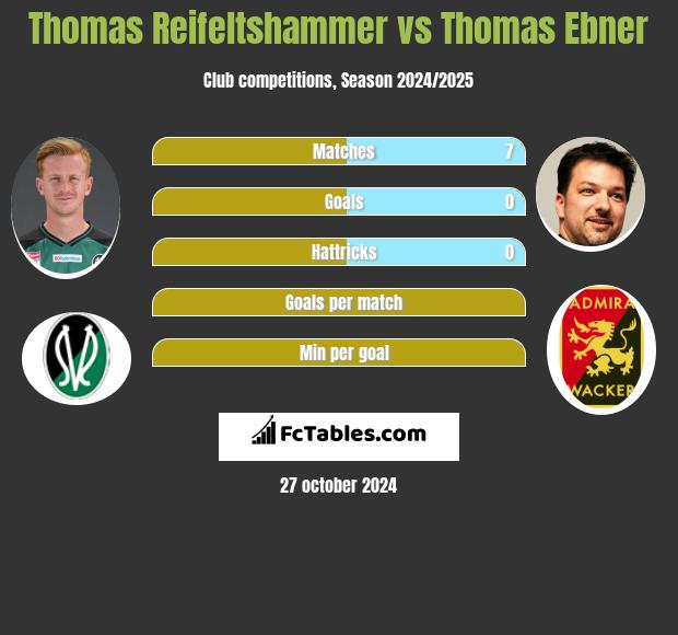 Thomas Reifeltshammer vs Thomas Ebner h2h player stats