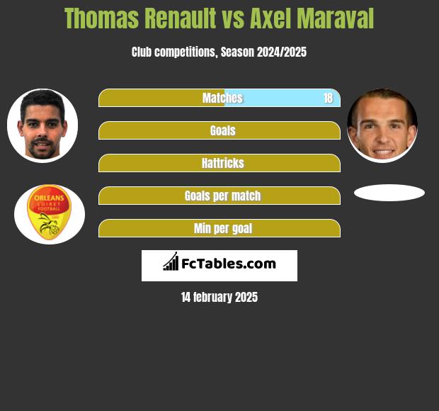 Thomas Renault vs Axel Maraval h2h player stats