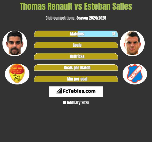 Thomas Renault vs Esteban Salles h2h player stats