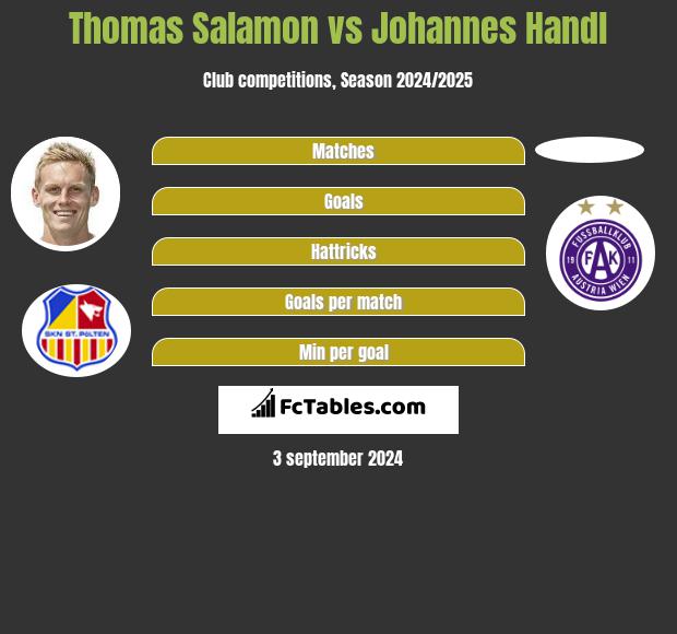 Thomas Salamon vs Johannes Handl h2h player stats