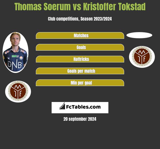 Thomas Soerum vs Kristoffer Tokstad h2h player stats