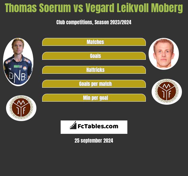 Thomas Soerum vs Vegard Leikvoll Moberg h2h player stats