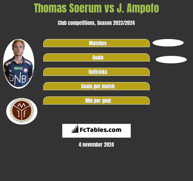 Thomas Soerum vs J. Ampofo h2h player stats