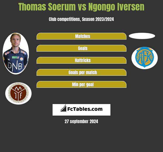 Thomas Soerum vs Ngongo Iversen h2h player stats