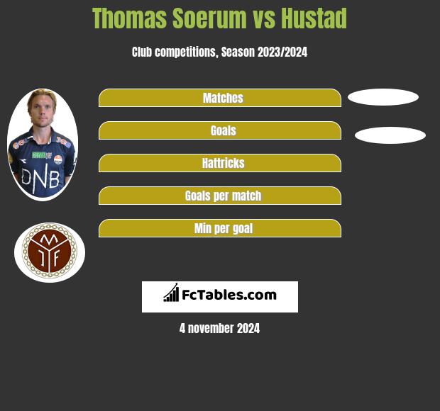 Thomas Soerum vs Hustad h2h player stats