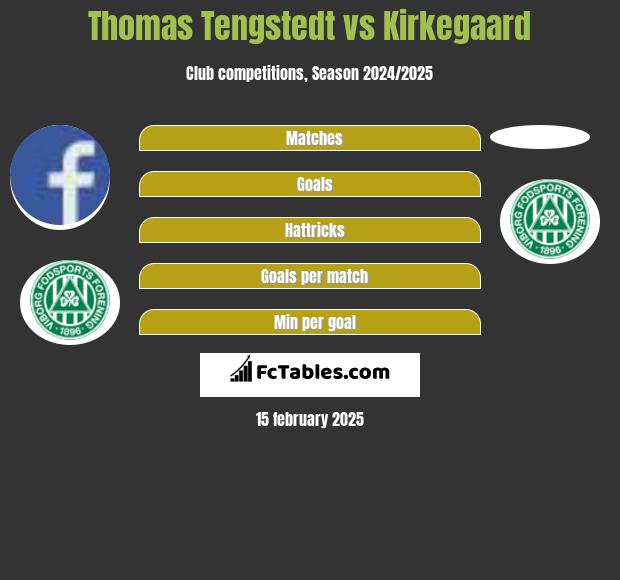 Thomas Tengstedt vs Kirkegaard h2h player stats