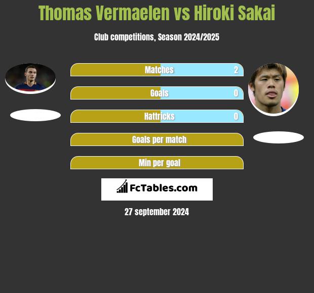 Thomas Vermaelen vs Hiroki Sakai h2h player stats