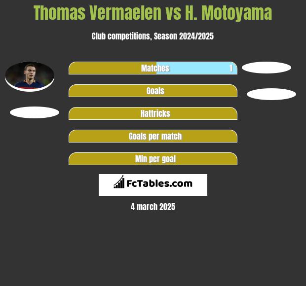 Thomas Vermaelen vs H. Motoyama h2h player stats