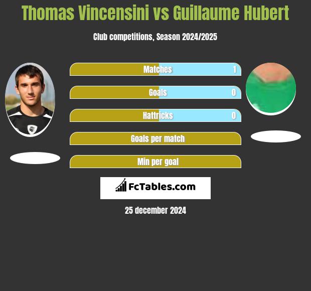 Thomas Vincensini vs Guillaume Hubert h2h player stats