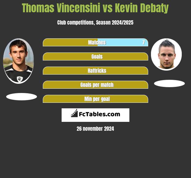 Thomas Vincensini vs Kevin Debaty h2h player stats