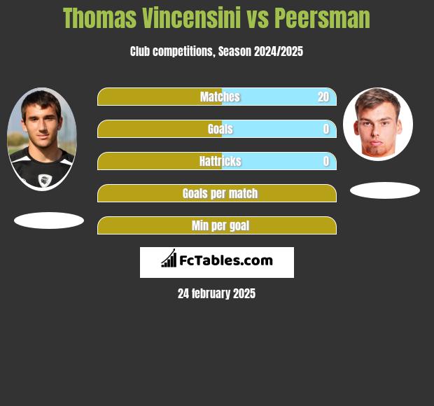 Thomas Vincensini vs Peersman h2h player stats