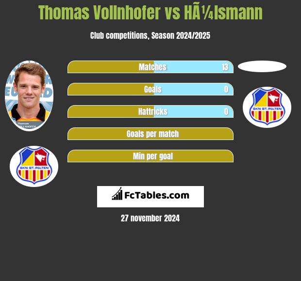 Thomas Vollnhofer vs HÃ¼lsmann h2h player stats