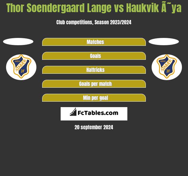 Thor Soendergaard Lange vs Haukvik Ã˜ya h2h player stats