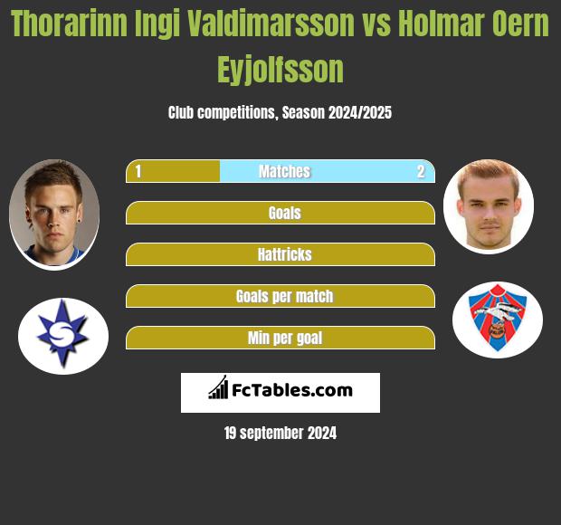 Thorarinn Ingi Valdimarsson vs Holmar Oern Eyjolfsson h2h player stats