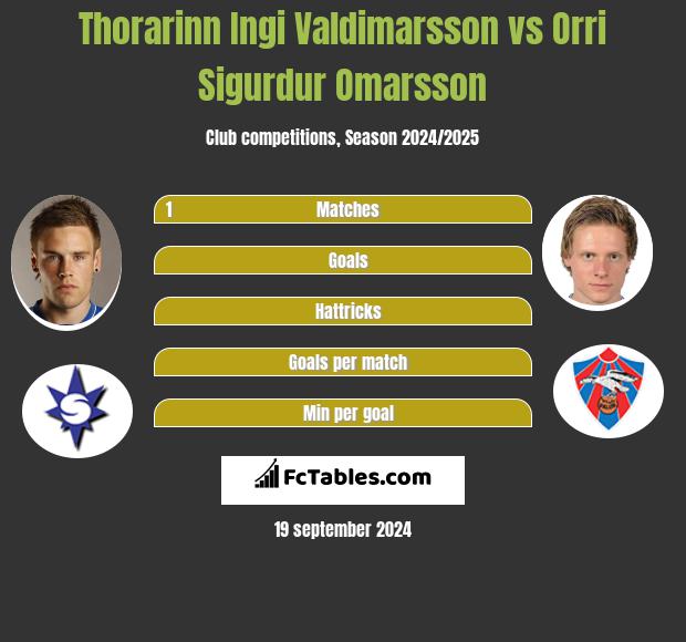 Thorarinn Ingi Valdimarsson vs Orri Sigurdur Omarsson h2h player stats