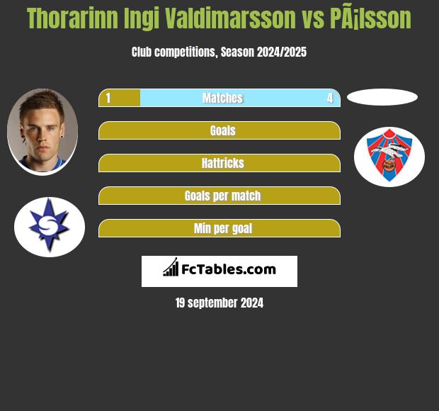 Thorarinn Ingi Valdimarsson vs PÃ¡lsson h2h player stats