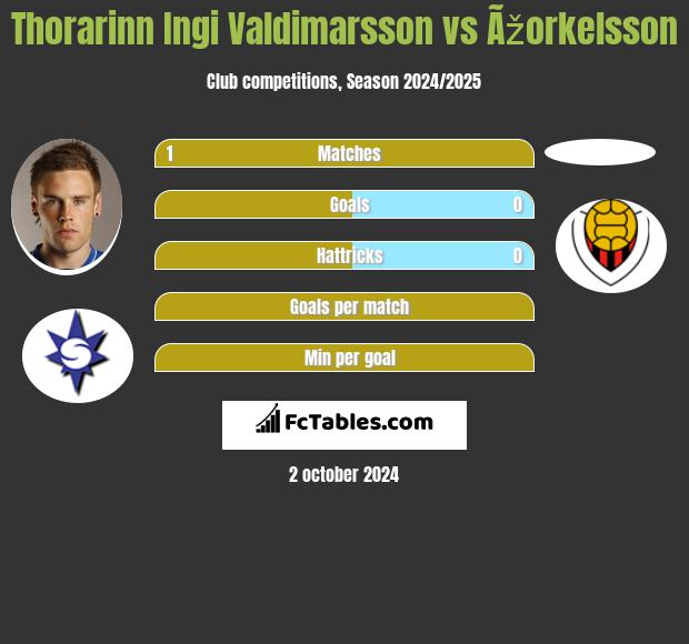 Thorarinn Ingi Valdimarsson vs Ãžorkelsson h2h player stats