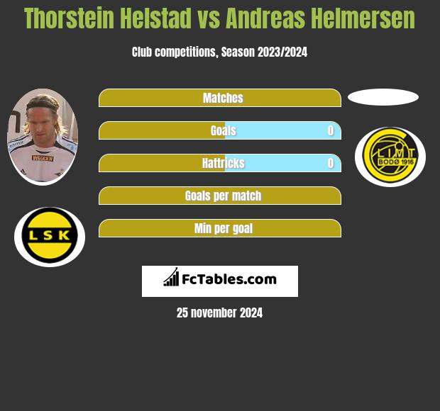 Thorstein Helstad vs Andreas Helmersen h2h player stats