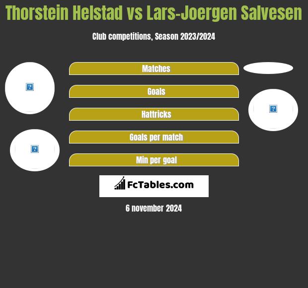 Thorstein Helstad vs Lars-Joergen Salvesen h2h player stats