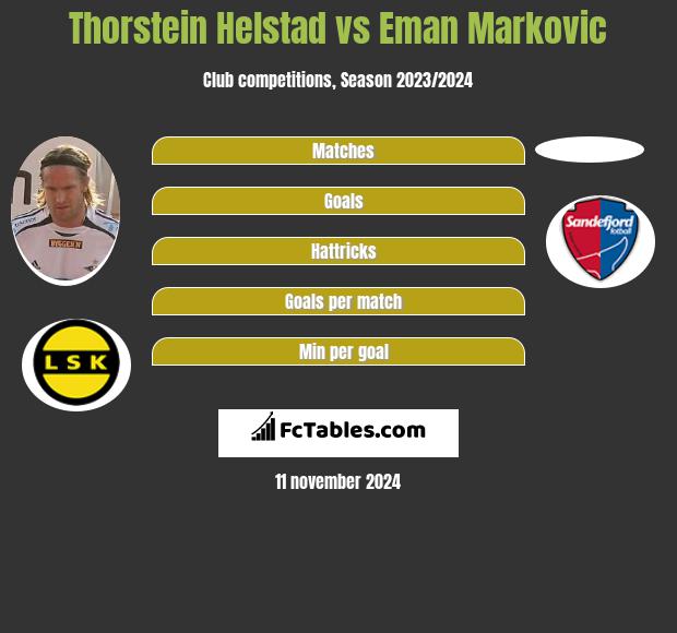 Thorstein Helstad vs Eman Markovic h2h player stats