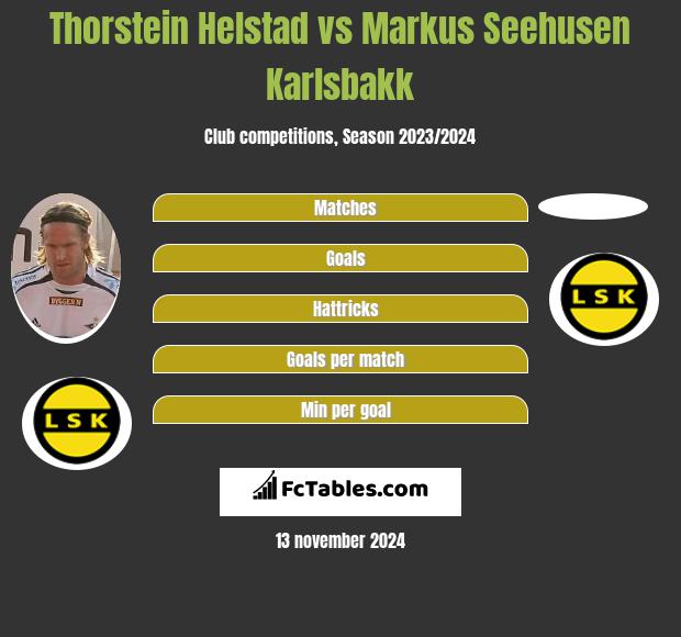 Thorstein Helstad vs Markus Seehusen Karlsbakk h2h player stats