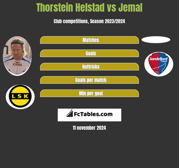 Thorstein Helstad vs Jemal h2h player stats