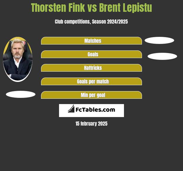 Thorsten Fink vs Brent Lepistu h2h player stats