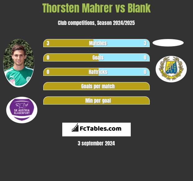 Thorsten Mahrer vs Blank h2h player stats